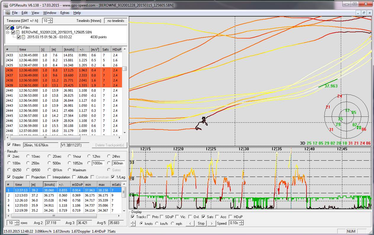 GT-31 in GPS Results sw