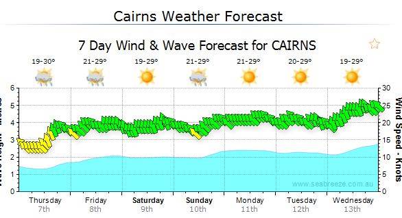 Cairns May