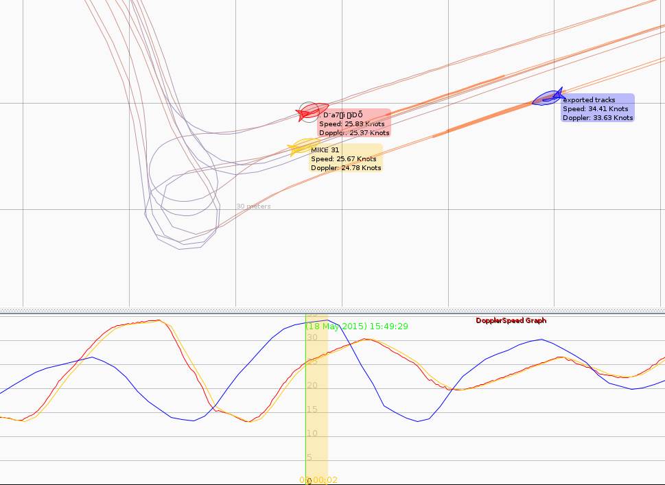 2sec canmore, GT and GW