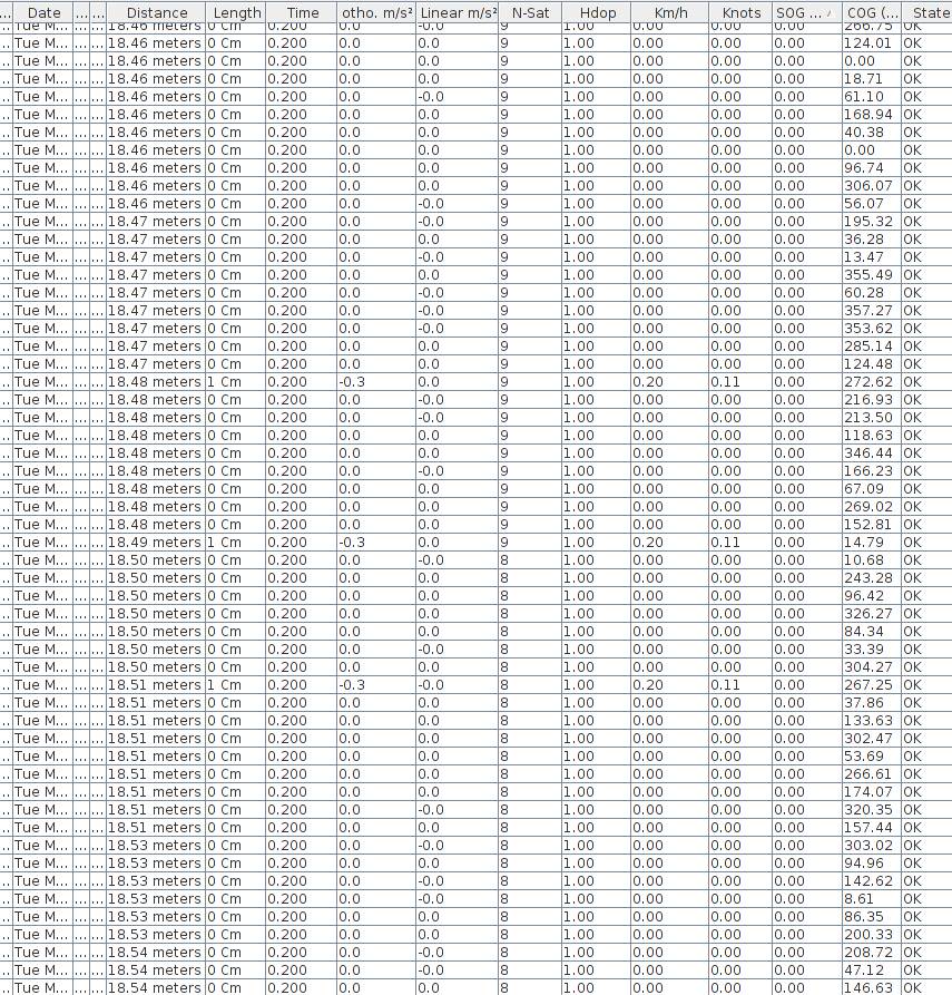 trackpoints table