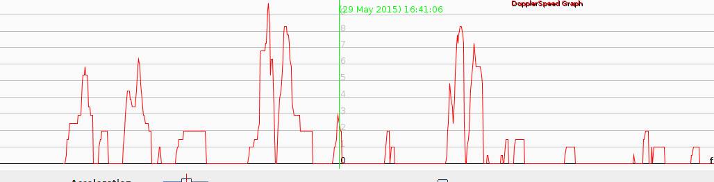 speed graph decrep's walk