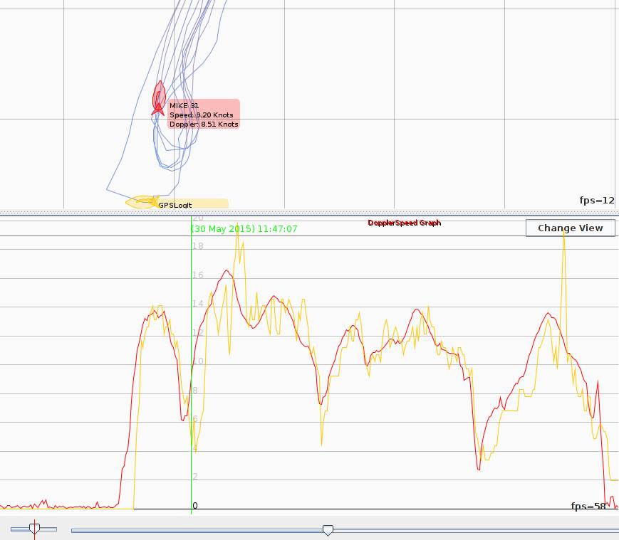 gt31 and logit tracks