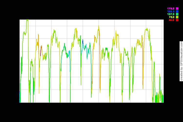 GPS Visualisation