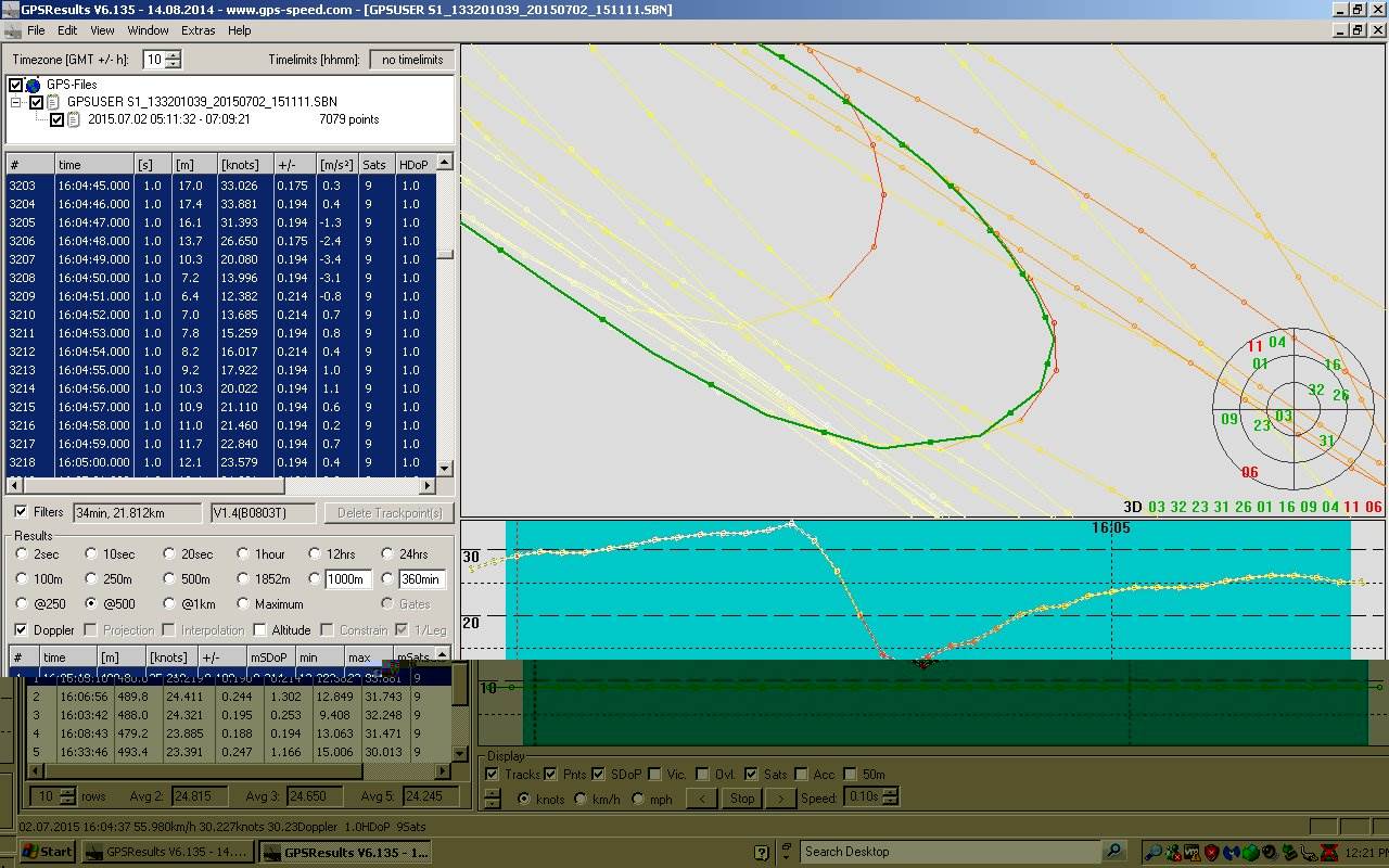 GPS Alpha comparisons