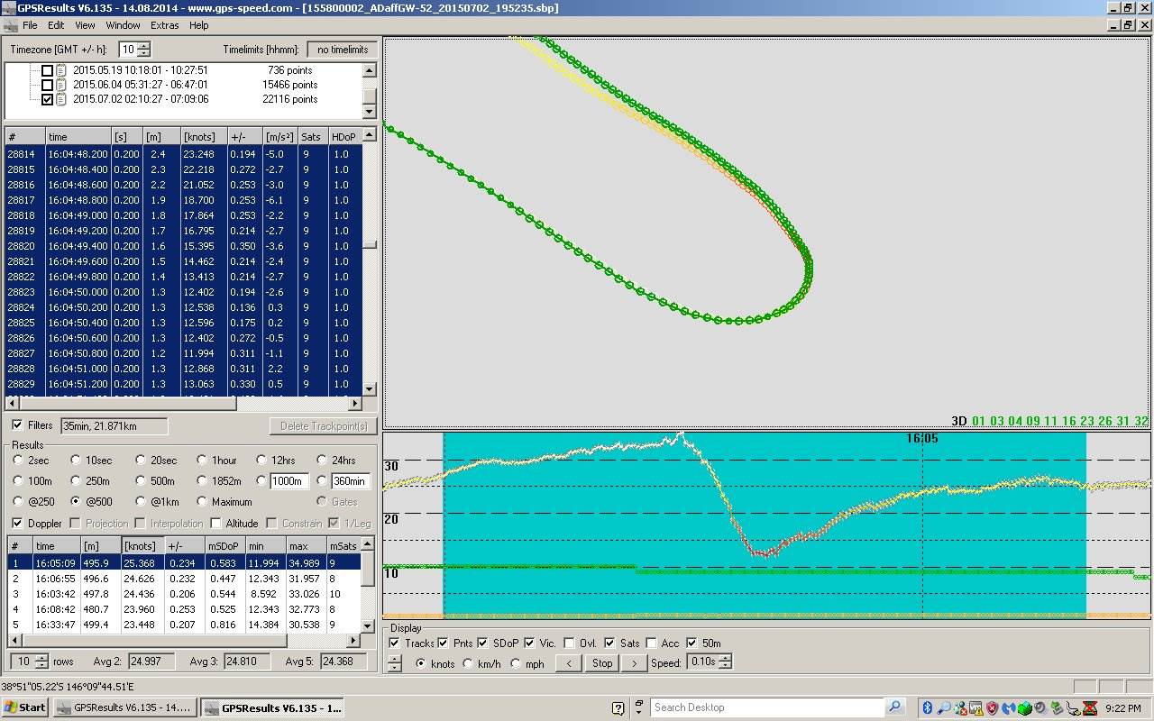 GPS Alpha comparisons