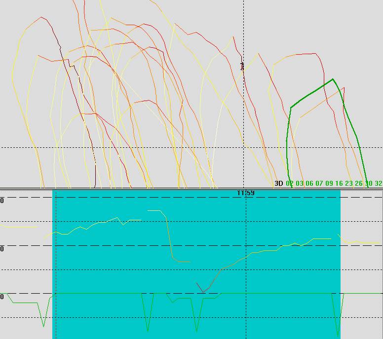 1 sat minimum gybe track