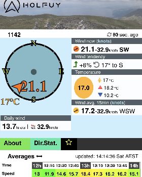 Windsurfing