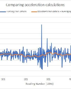 acceleration+averaging