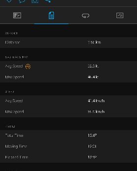 GPS data