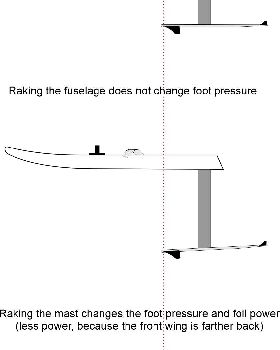 Mastk rake and fuselage rake comparison