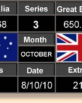 Scoreboard Three 8-10-10