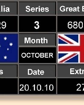 Scoreboard Three 20-10-10