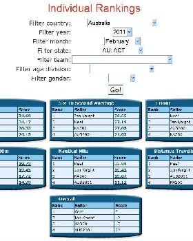 ACT FEB 2010