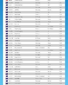 2013 Downunder Pro Entries
