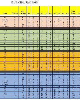 Divisional results  2014 OD National Championships