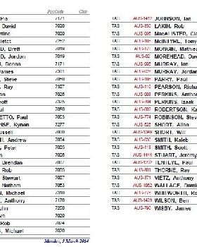 2013-14 Membership List (as of 20140303)