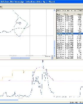 Sats Alt and Unfiltered Doppler