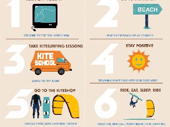How to change your life in 6 easy steps. Learn to Kite! - Kitesurfing News