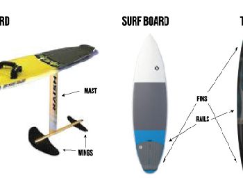 Kitesurfing Tips: How to ride a foil board - Kitesurfing News