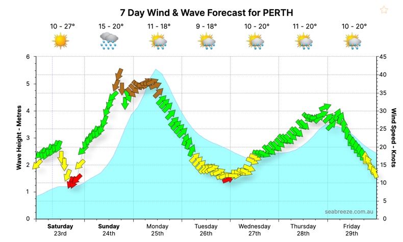 WA-Weather-System
