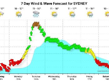 Sydney weather - brace for a storm... - Kitesurfing News