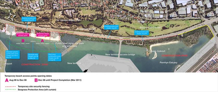 Foreshore Beach Temporary Access Points