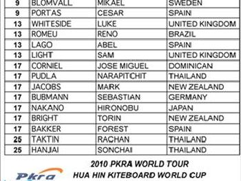 PKRA - PKRA Thailand Spectacular Ending - Kitesurfing - VKWC News