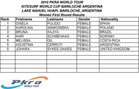 Pro Kiteboard Tour PKRA - Day 2 PKRA Argentina / 1