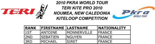 Pro Kiteboard Tour PKRA - Day 2 PKRA New Caledonia / 2