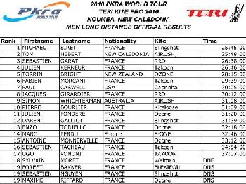 PKRA - Day 2 PKRA New Caledonia - Kitesurfing - VKWC News