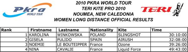 Pro Kiteboard Tour PKRA - Day 2 PKRA New Caledonia / 1
