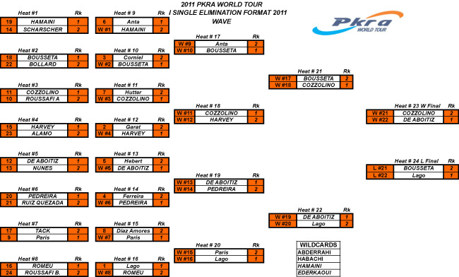 Pro Kiteboard Tour PKRA - Wave single eliminations complete day 2 / 4