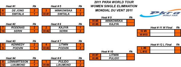 Pro Kiteboard Tour PKRA - Amazing Action for the single eliminations / 5