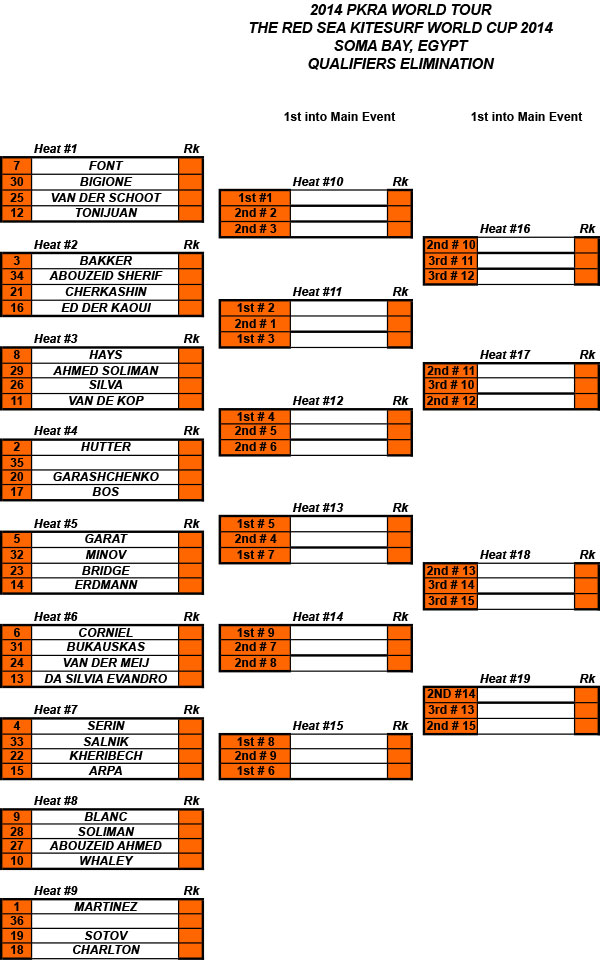 Pro Kiteboard Tour PKRA - Registration Day 2014 Red Sea World Cup / 2