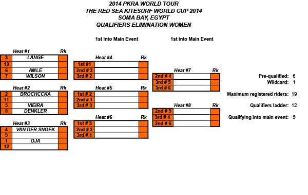 Pro Kiteboard Tour PKRA - Registration Day 2014 Red Sea World Cup / 3
