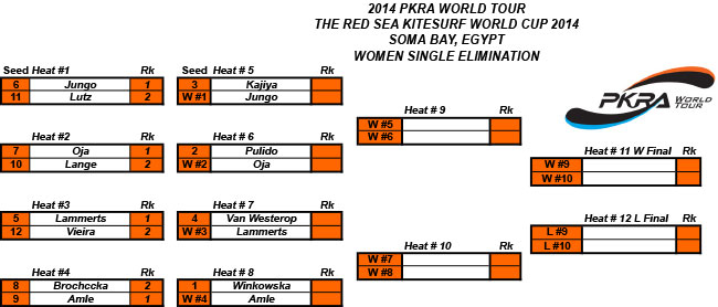 Pro Kiteboard Tour PKRA - PKRA Red Sea World Cup Day 1 / 4