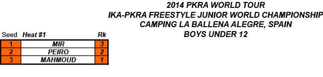 Pro Kiteboard Tour PKRA - Day 1-Freestyle Junior World