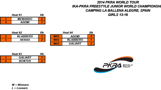Pro Kiteboard Tour PKRA - Day 1-Freestyle Junior World