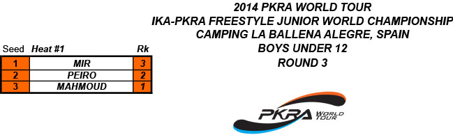 Pro Kiteboard Tour PKRA - Two World Champions Crowned as the Doubles Continue - Main