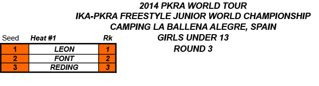 Pro Kiteboard Tour PKRA - Two World Champions Crowned as the Doubles Continue / 1