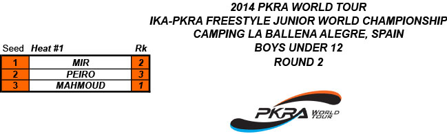 Pro Kiteboard Tour PKRA - First Junior World Champion Crowned & Singles Complete - Main