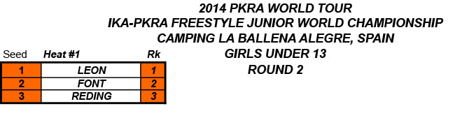 Pro Kiteboard Tour PKRA - First Junior World Champion Crowned & Singles Complete / 1