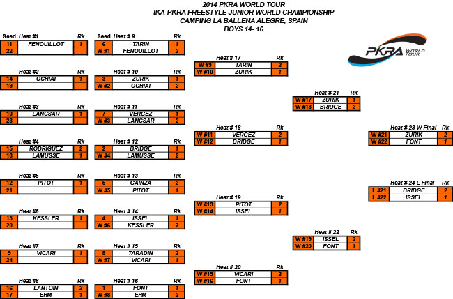 Pro Kiteboard Tour PKRA - First Junior World Champion Crowned & Singles Complete / 2