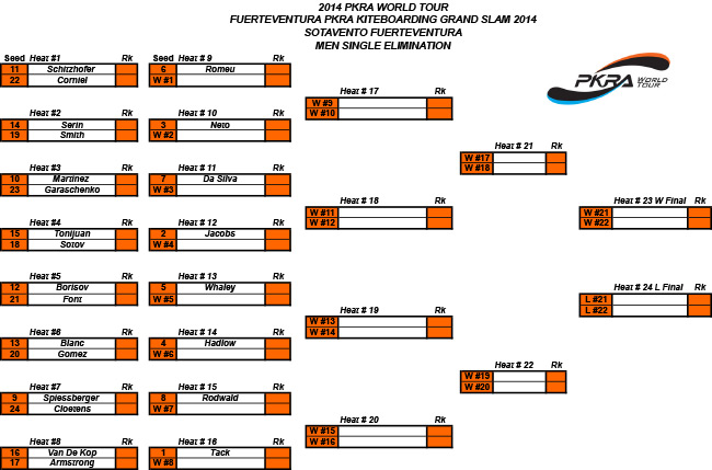 Pro Kiteboard Tour PKRA - Day 1 - Qualifiers for the Main Event / 1
