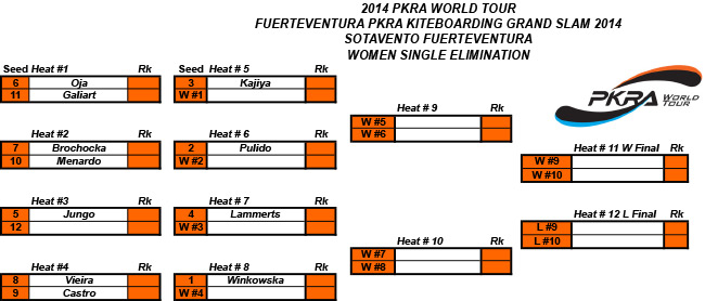 Pro Kiteboard Tour PKRA - Day 1 - Qualifiers for the Main Event / 2