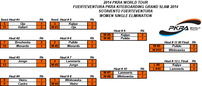 Pro Kiteboard Tour PKRA - Single Elimination / 1