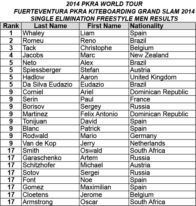 Pro Kiteboard Tour PKRA - Single Elimination / 2