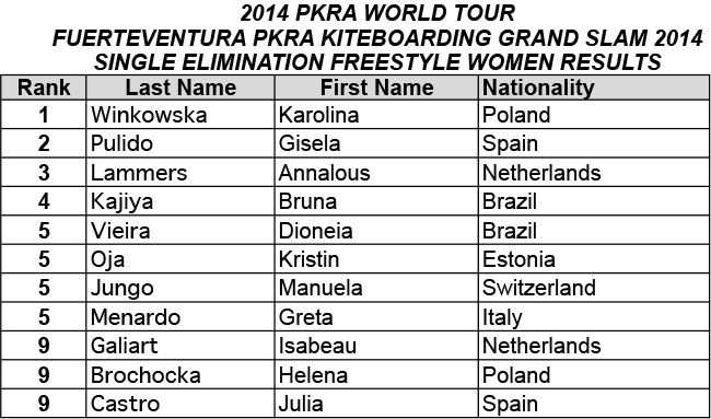 Pro Kiteboard Tour PKRA - Single Elimination / 3