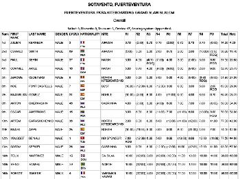 PKRA - Slalom Action Continues on Day 4 - Kitesurfing - VKWC News