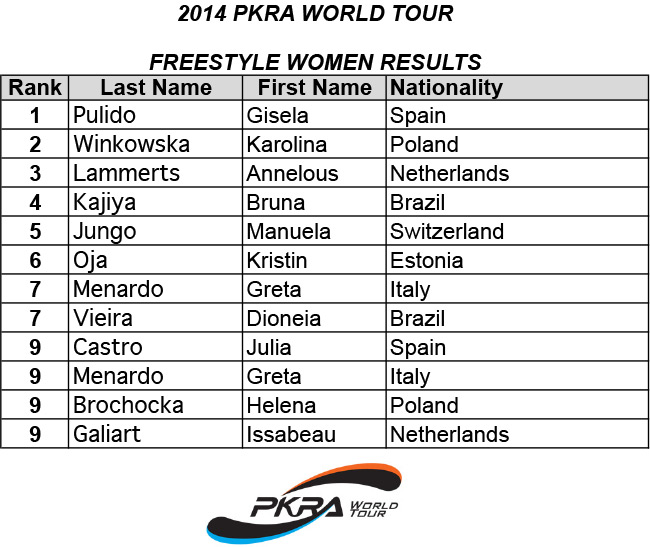 Pro Kiteboard Tour PKRA - Rego / 1